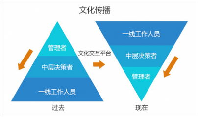 華為云市場文化交互平臺(tái),搭建創(chuàng)客交流陣地